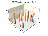 xyz Scatter Cluster Bars Chart